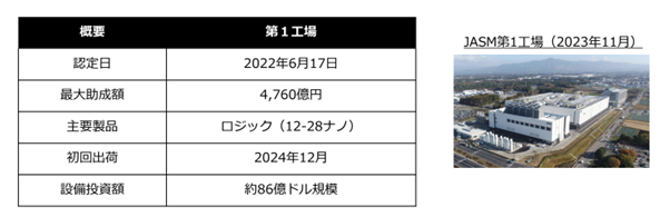 JASM第1工場