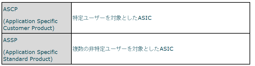 半導体の種類①