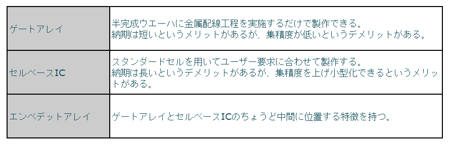 半導体の種類②