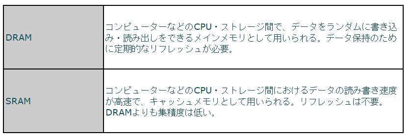 半導体の種類③