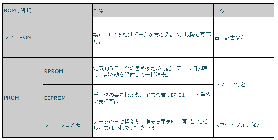 半導体の種類④