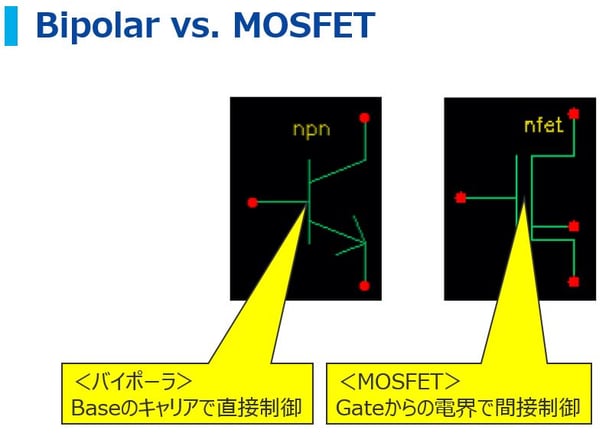 Bipolar vs. MOSFET