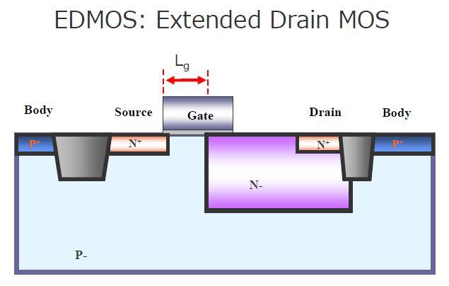 EDMOS(Extended Drain MOS)