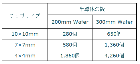 基礎編-sizeofwafer