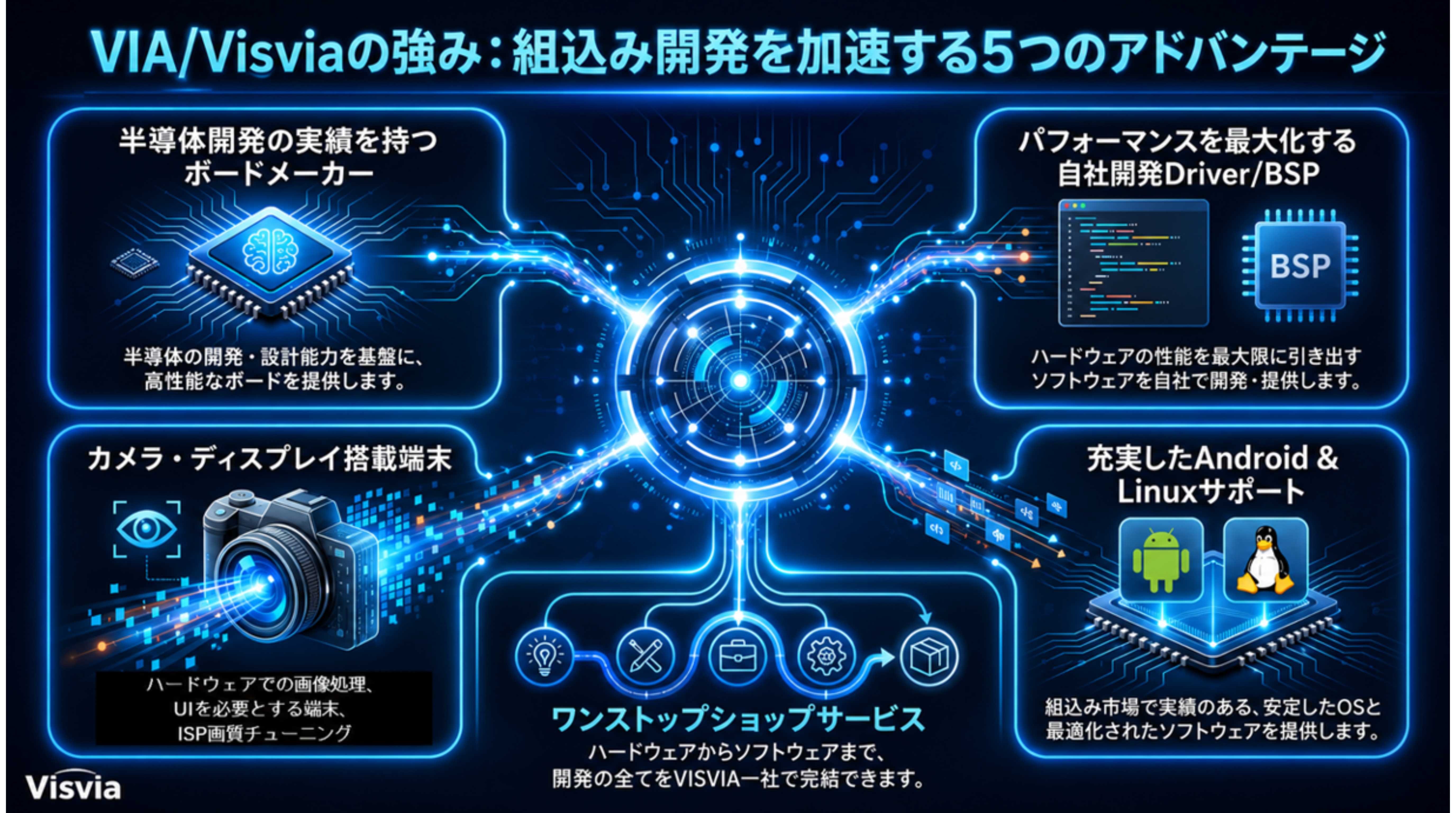 VIAの強み