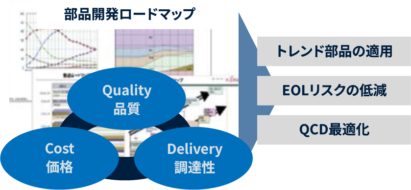 部品開発ロードマップ