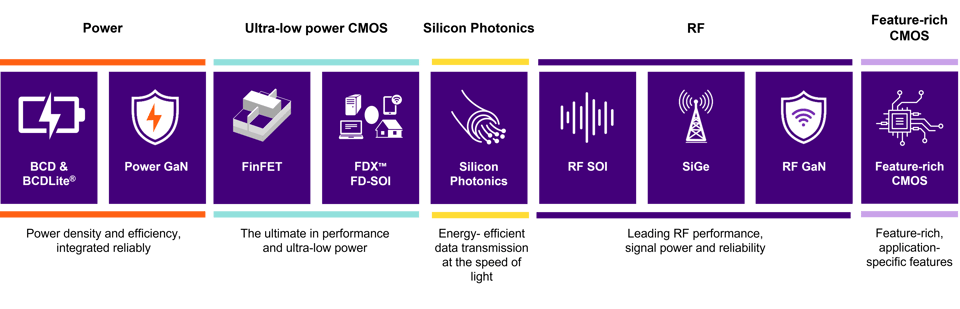 Global Foundries 5PF