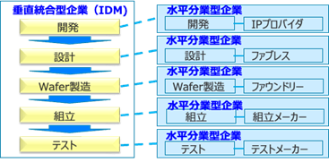 半導体産業業界地図2007 EDリサーチ社 半導体業界の概要と将来性 - Genspark
