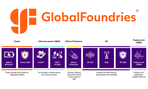 GlobalFoundries 5PF
