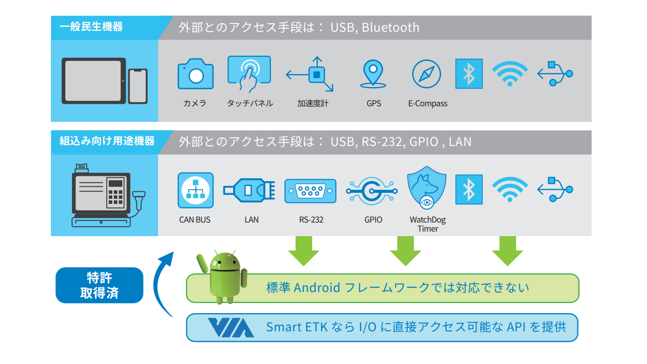 smart ETK