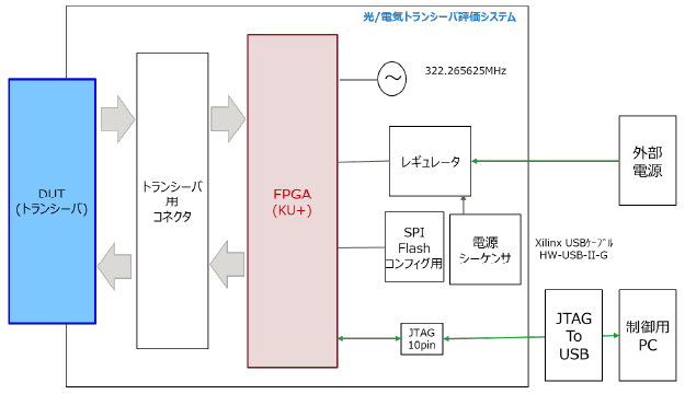 評価システム概要
