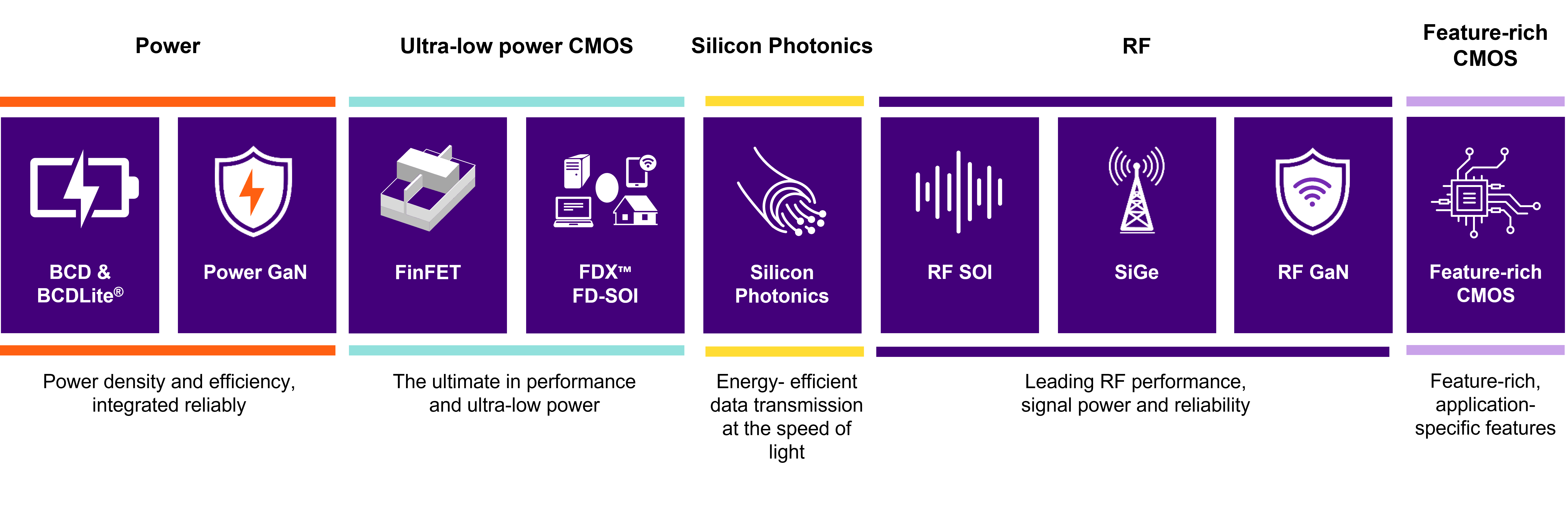Global Foundries 5PF